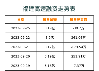 福建高速融资表