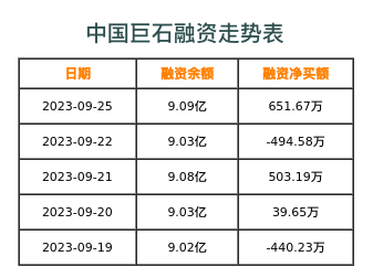 中国巨石融资表