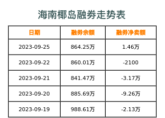 海南椰岛融券表