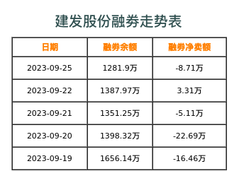 建发股份融券表