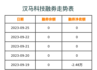 汉马科技融券表