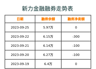 新力金融融券表