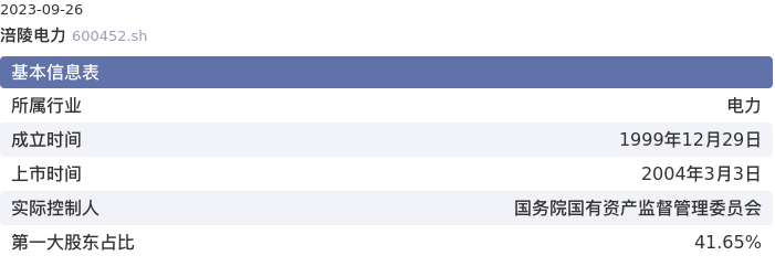 基本面-公司信息：涪陵电力股票基本面分析报告