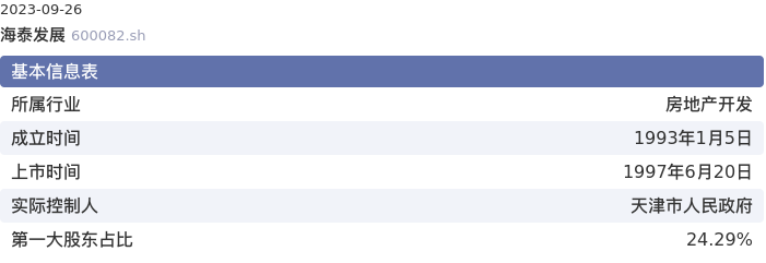 基本面-公司信息：海泰发展股票基本面分析报告