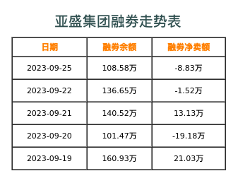 亚盛集团融券表