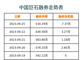 中国巨石融券表
