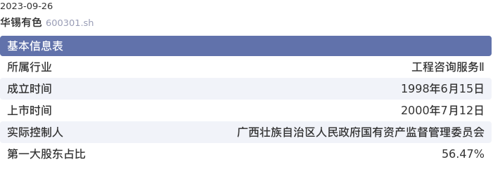 基本面-公司信息：华锡有色股票基本面分析报告