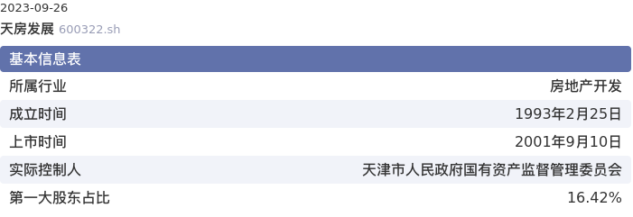 基本面-公司信息：天房发展股票基本面分析报告