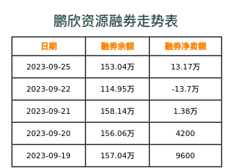 鹏欣资源融券表