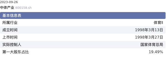 基本面-公司信息：中体产业股票基本面分析报告