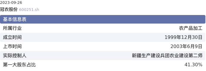 基本面-公司信息：冠农股份股票基本面分析报告