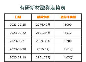 有研新材融券表