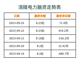 涪陵电力融资表