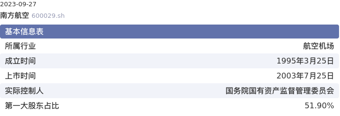 基本面-公司信息：南方航空股票基本面分析报告