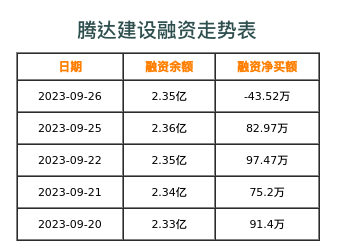 腾达建设融资表
