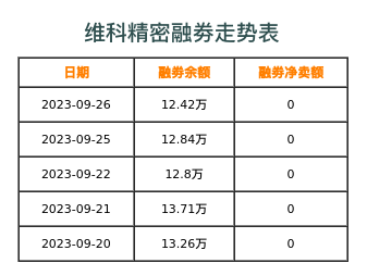 维科精密融券表