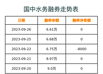 国中水务融券表