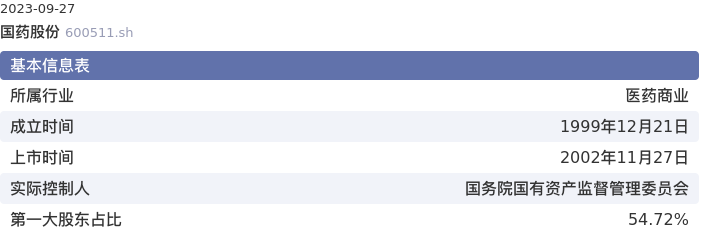 基本面-公司信息：国药股份股票基本面分析报告