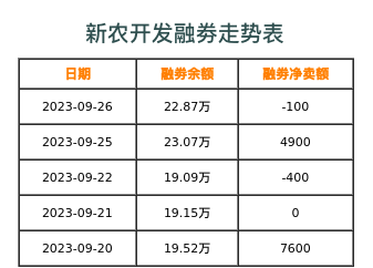 新农开发融券表