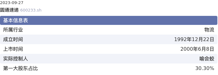 基本面-公司信息：圆通速递股票基本面分析报告