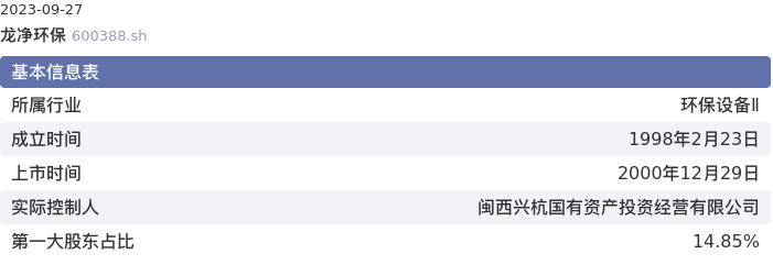 基本面-公司信息：龙净环保股票基本面分析报告