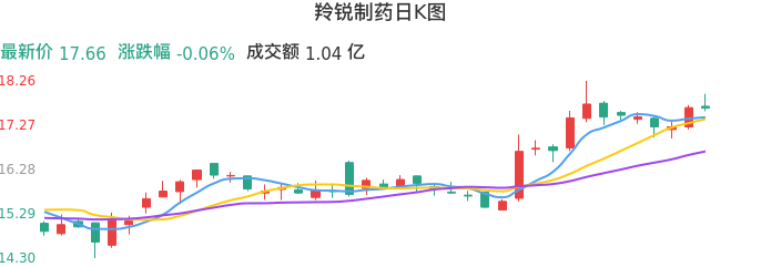 整体分析-日K图：羚锐制药股票整体分析报告