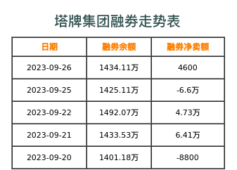 塔牌集团融券表