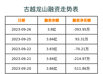 古越龙山融资表