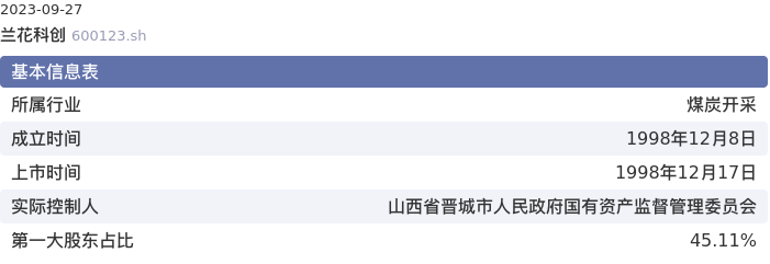基本面-公司信息:兰花科创股票基本面分析报告