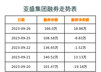 亚盛集团融券表