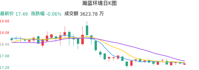 整体分析-日K图：瀚蓝环境股票整体分析报告