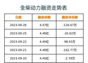 全柴动力融资表