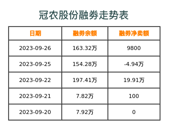冠农股份融券表