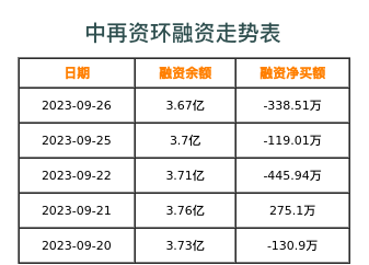 中再资环融资表