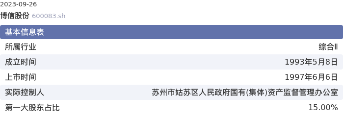 基本面-公司信息：博信股份股票基本面分析报告