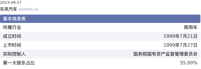 基本面-公司信息：东风汽车股票基本面分析报告