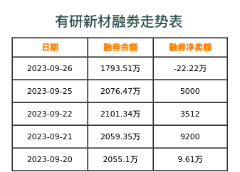 有研新材融券表