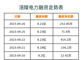 涪陵电力融资表