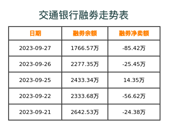 交通银行融券表
