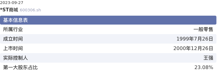 基本面-公司信息：*ST商城股票基本面分析报告