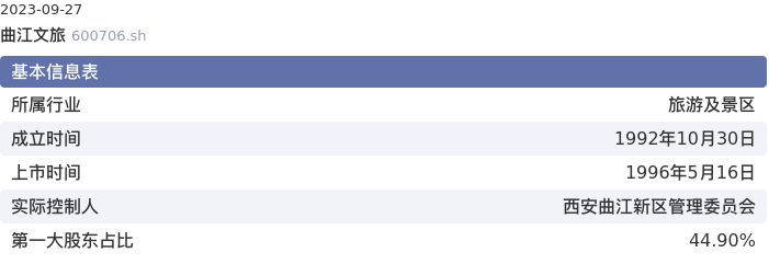 基本面-公司信息：曲江文旅股票基本面分析报告
