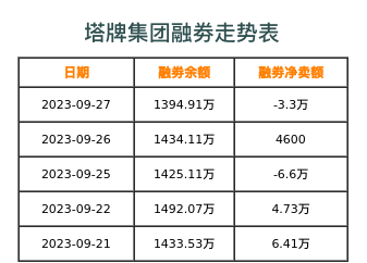 塔牌集团融券表