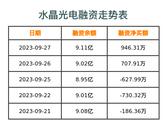水晶光电融资表