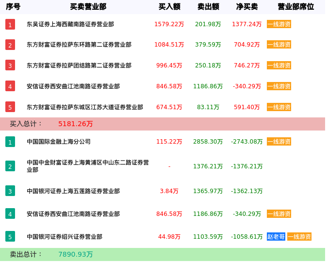 龙虎榜数据解析-建科机械（300823）