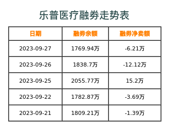 乐普医疗融券表