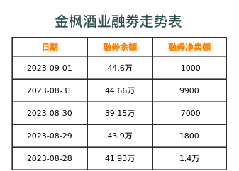 金枫酒业融券表