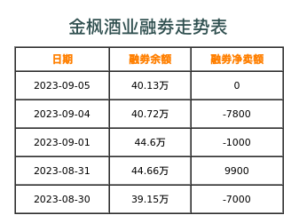 金枫酒业融券表