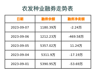 农发种业融券表