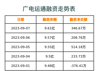 广电运通融资表