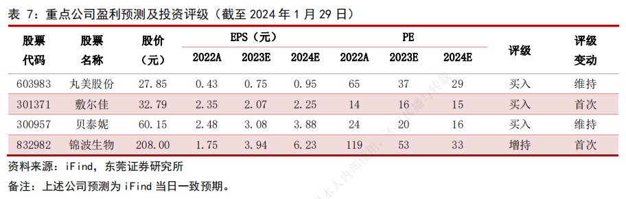 市场规模不断增长！胶原蛋白行业迎发展蓝海(图4)